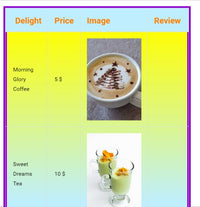 Is your website a cake?